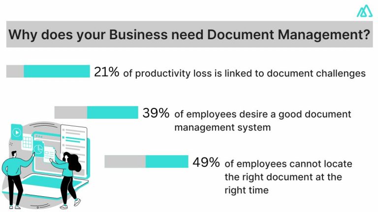 Why does your business need Document Management 768x432