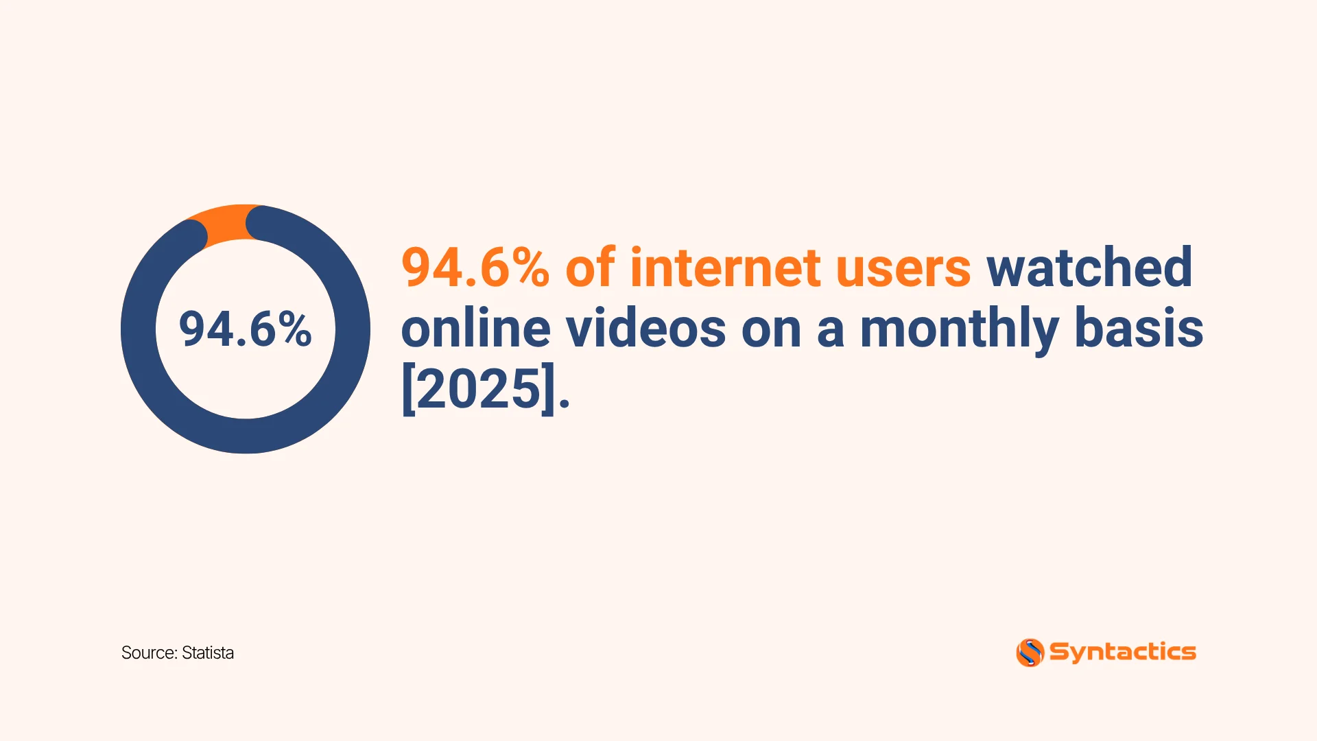 Statista, Number Of Internet Users Watched Online Videos Monthly