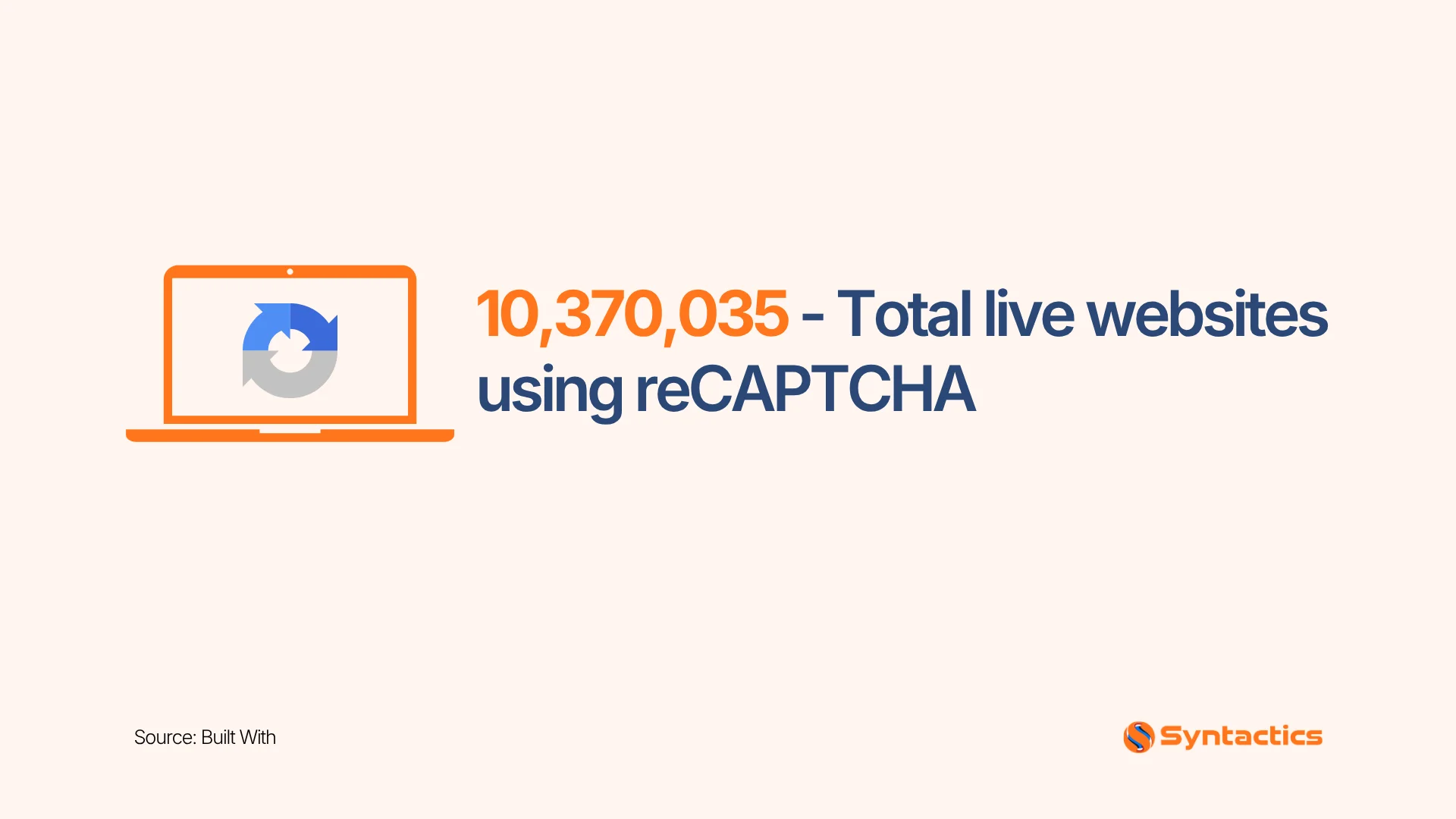 BuiltWith, Total Live Websites Using Recaptcha