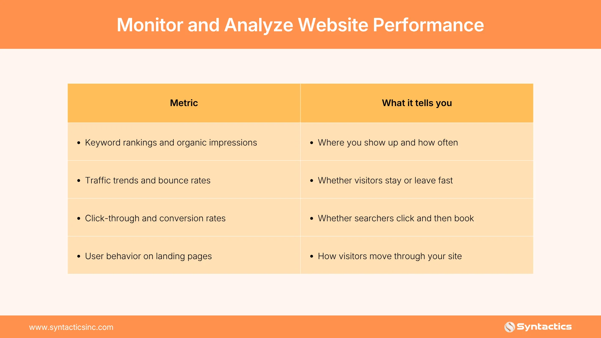 Monitor And Analyze Website Performance