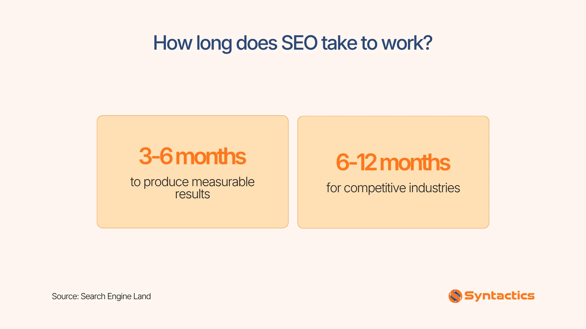 Search Engine Land, How Long Does SEO Take To Work