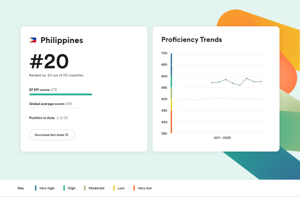 EFI 2023 Philippines