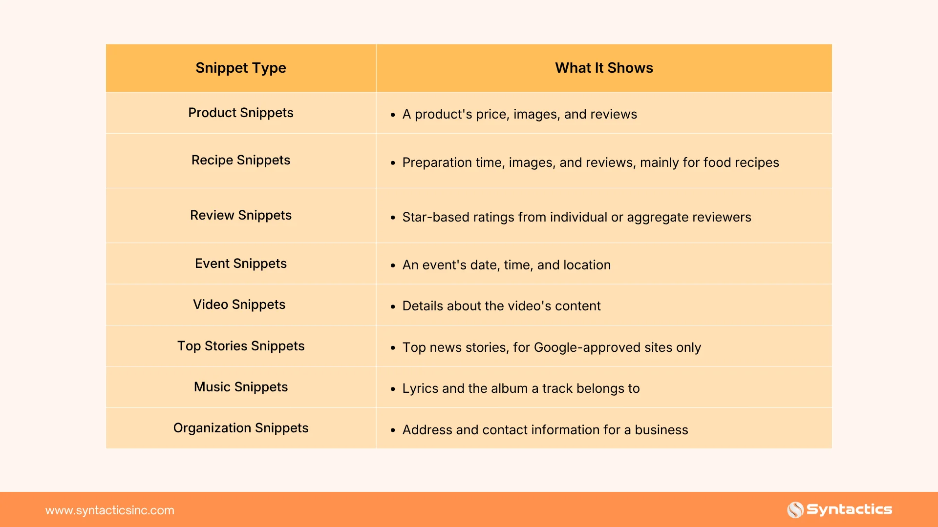 Types Of Snippets