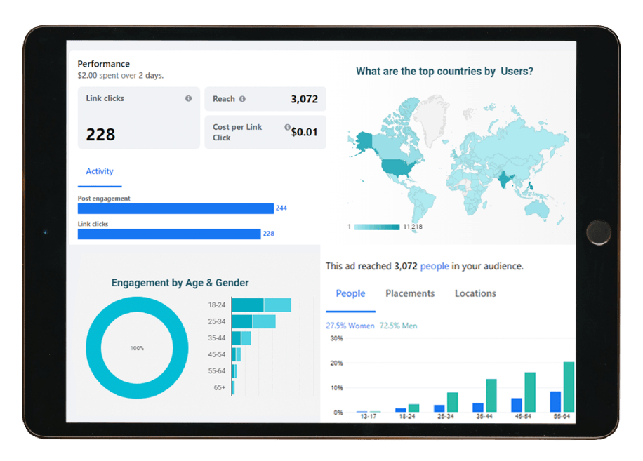 Reporting and Tracking Ad Performance