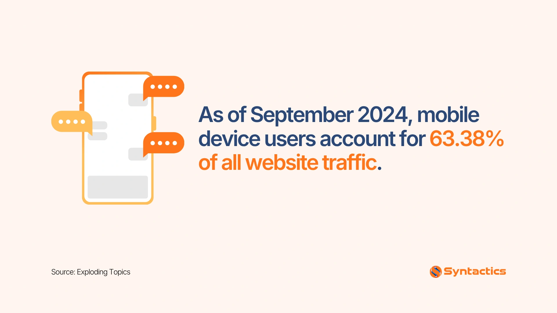 Exploding Topics, Mobile Deivce Users Account For Most Of Website Traffic