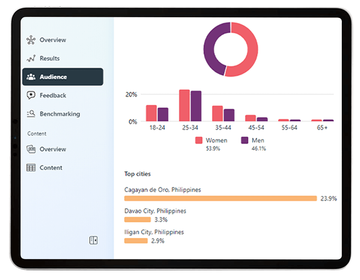 Identifying Your Target Social Media Audience