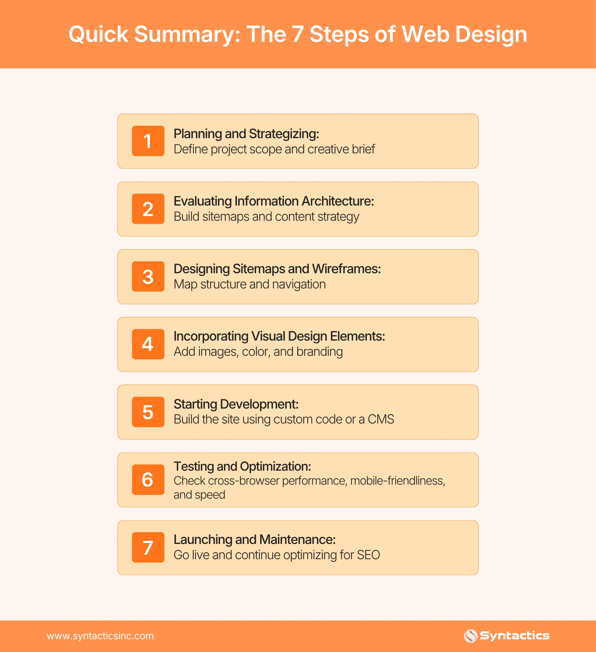 Quick Summary, The 7 Steps Of Web Design