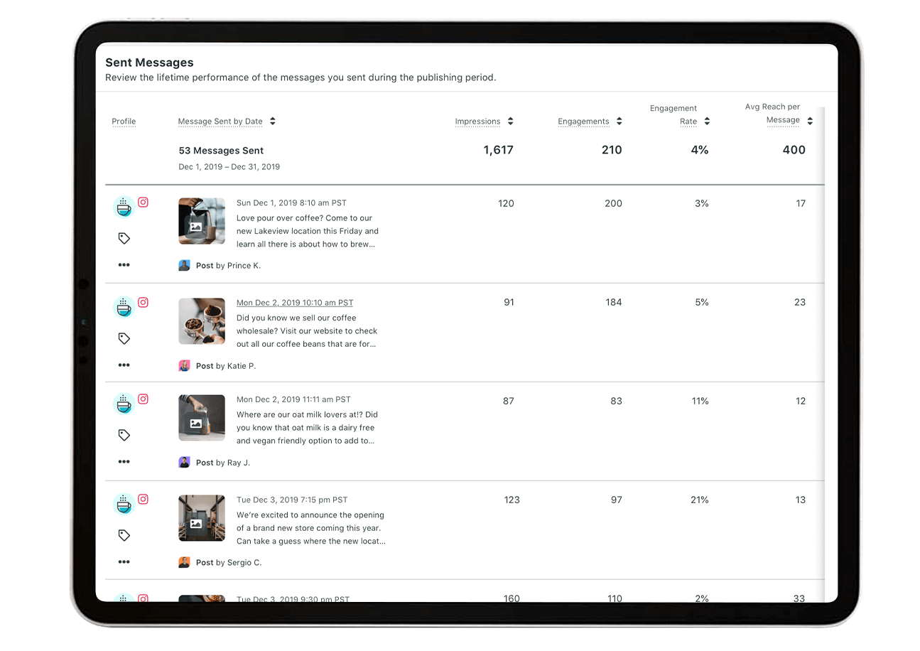 Social Media Pages Audit