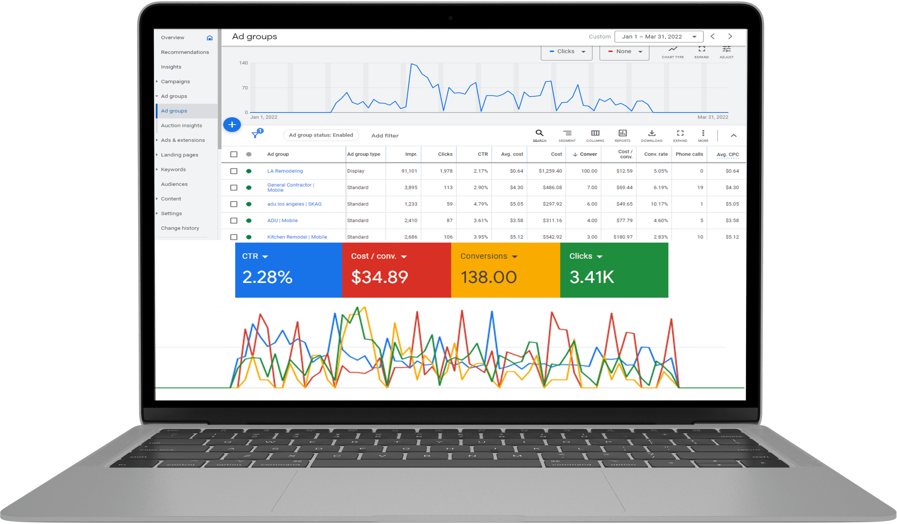 PPC Experts Monitor And Report Performance