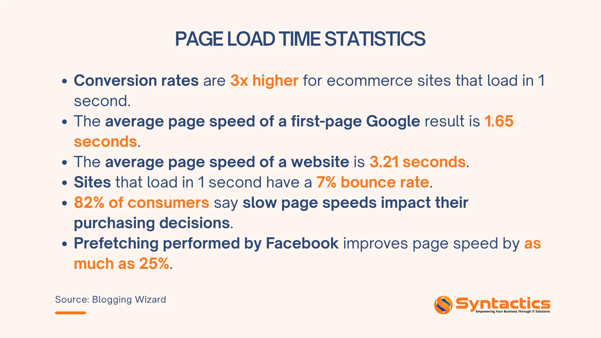 Blogging Wizard, Page Load Time Statistics
