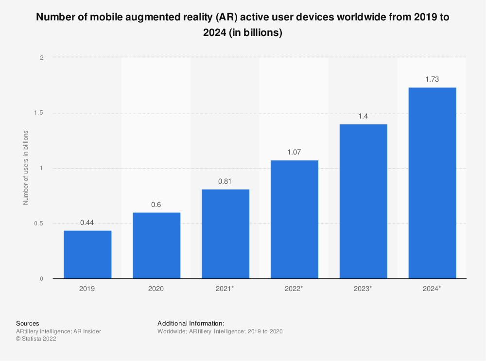 statista vr usage content marketing trends 2023 content marketing trends for 2023 2023 content marketing trends