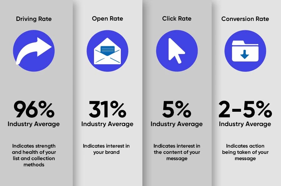 sloovi email marketing metrics