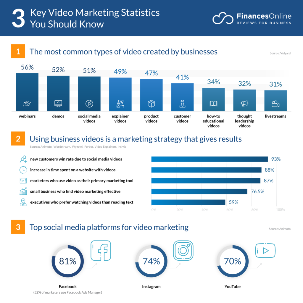 Video marketing statistics