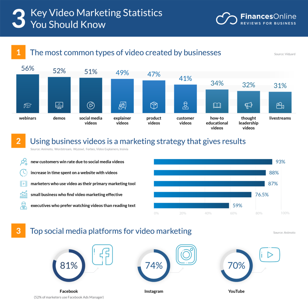 Video marketing statistics, Influencer Marketing Trends 2023, 2023 Influencer Marketing Trends