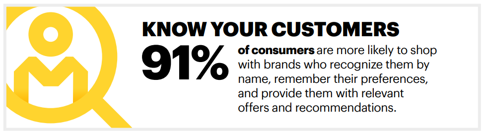 Accenture 91% Of Consumers