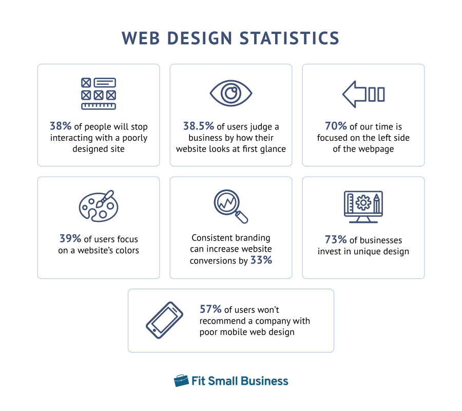 Infographic Web Design Statistics