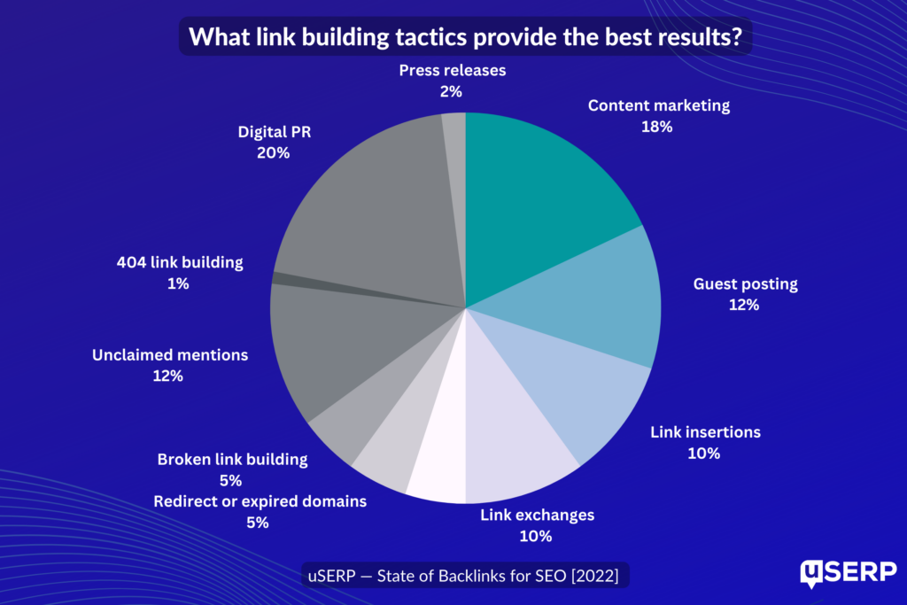 Broken Link Building