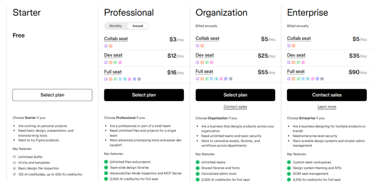 Figma Website Design Using Free Version: A Simple Guide