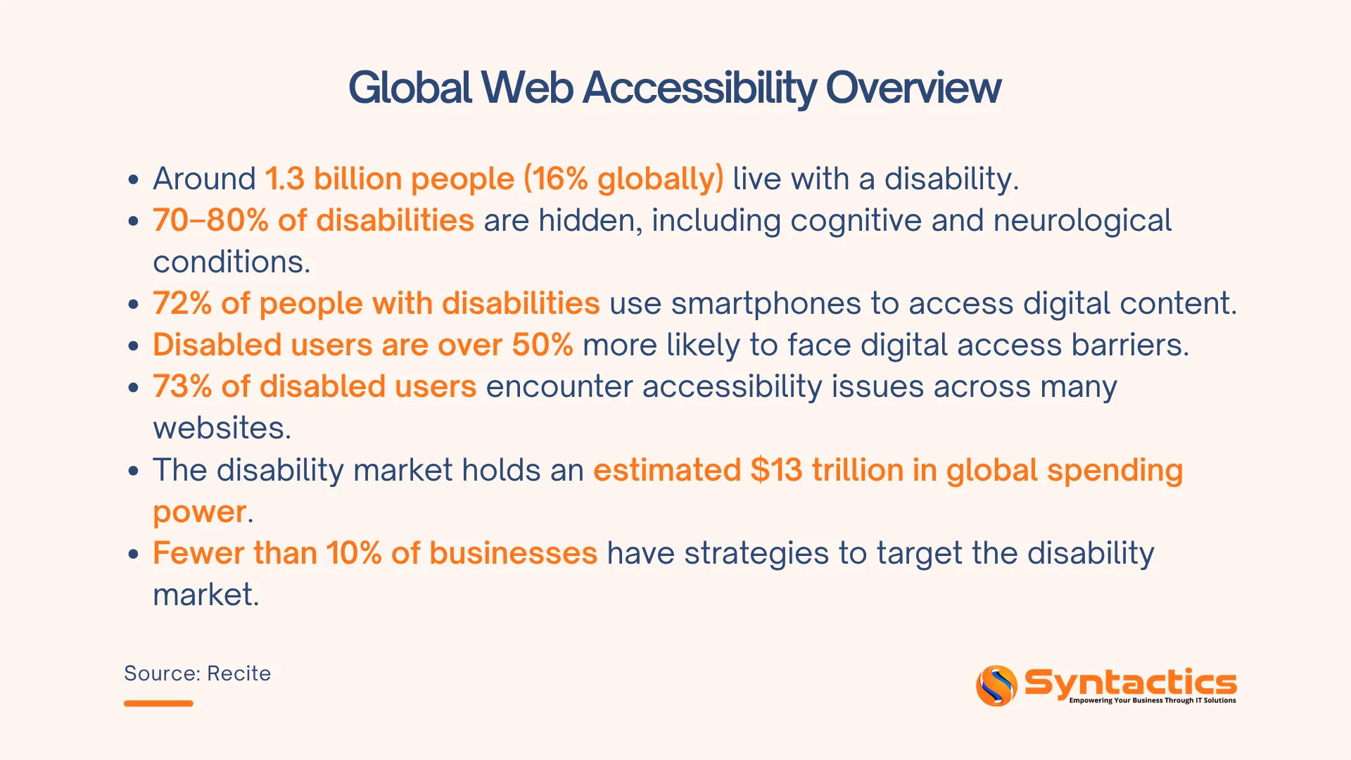 Recite, Global Web Accessibility Overview