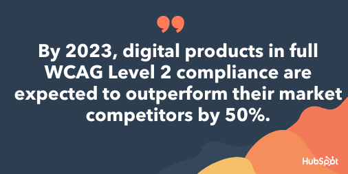 HubSpot WCAG Level 2 Compliance infographic statistics, for website accessibility, ADA-compliant websites