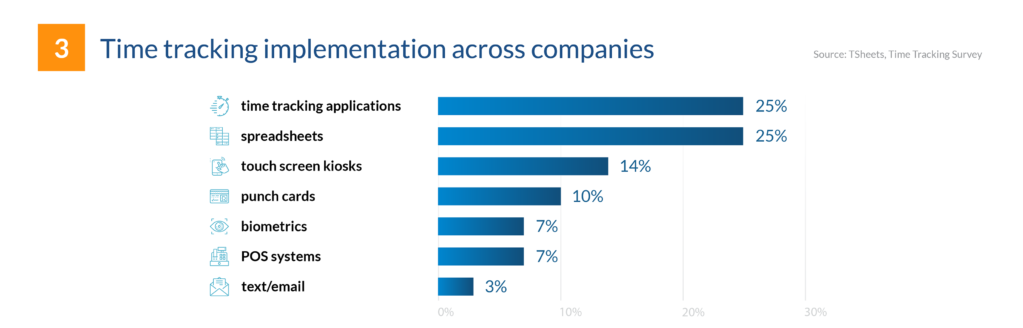 FinancesOnline Time Tracking Implementation Across Companies, why you need time tracking application software