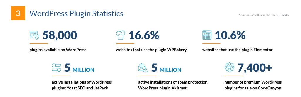 FinancesOnline WordPress Plugin Statistics infographic