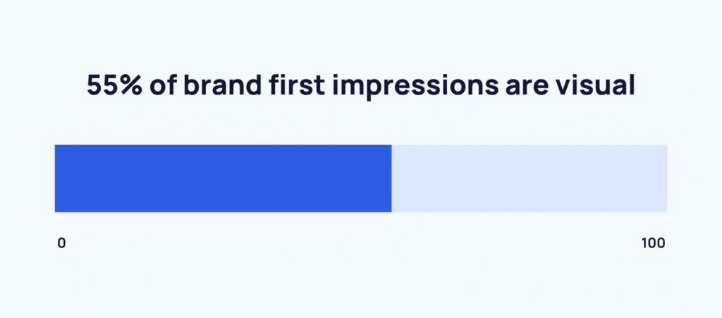 ExplodingTopics, brand first impression