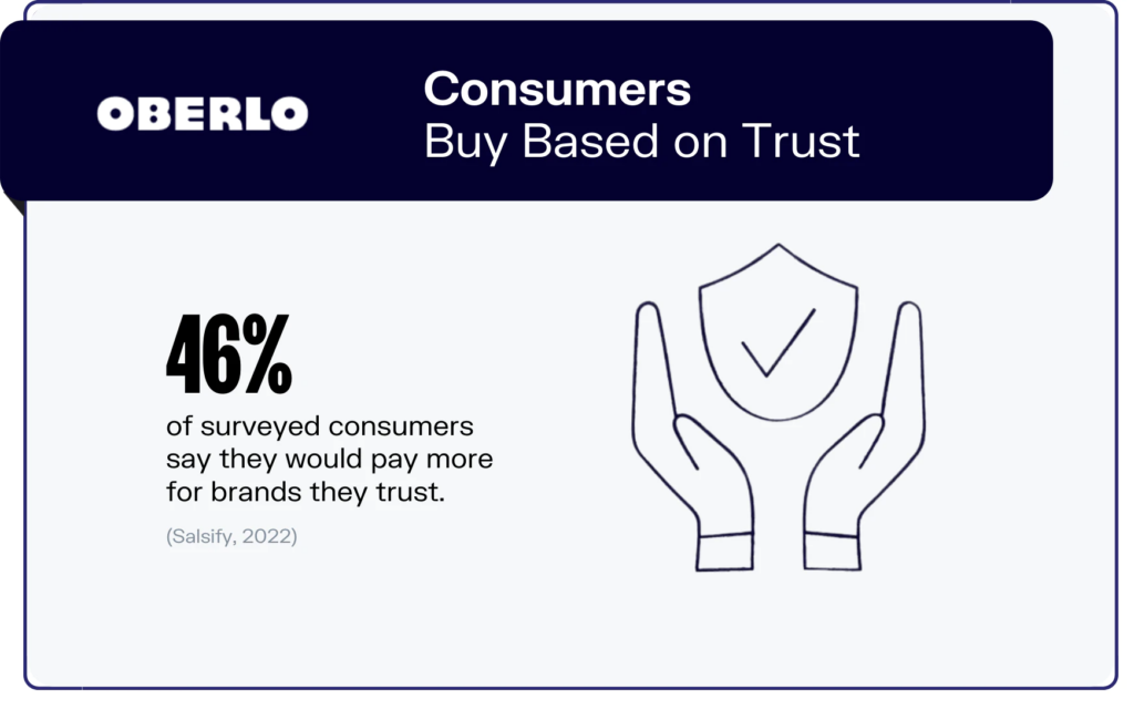 Oberlo Consumers Buy Based On Trust, branding and graphic design services can help create great visual content for consumers