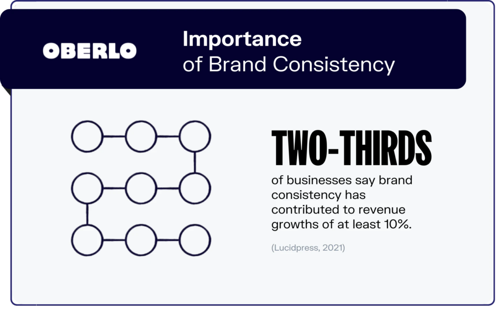 Oberlo Importance Of Brand Consistency