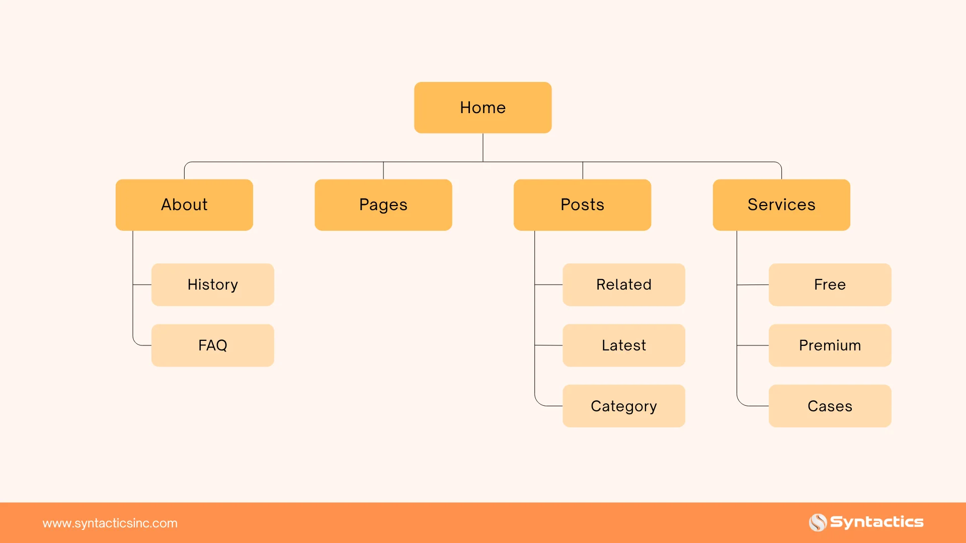 Website Sitemap Structure