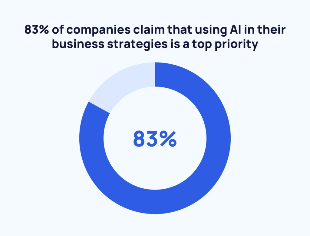 Exploding Topics Companies Using AI, Google Helpful Content Algorithm Update