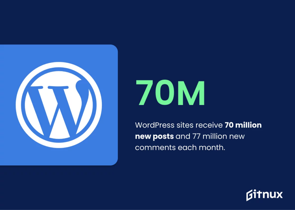 Gitnux WordPress 77 Million Comments, you should allow user comments on the blog page