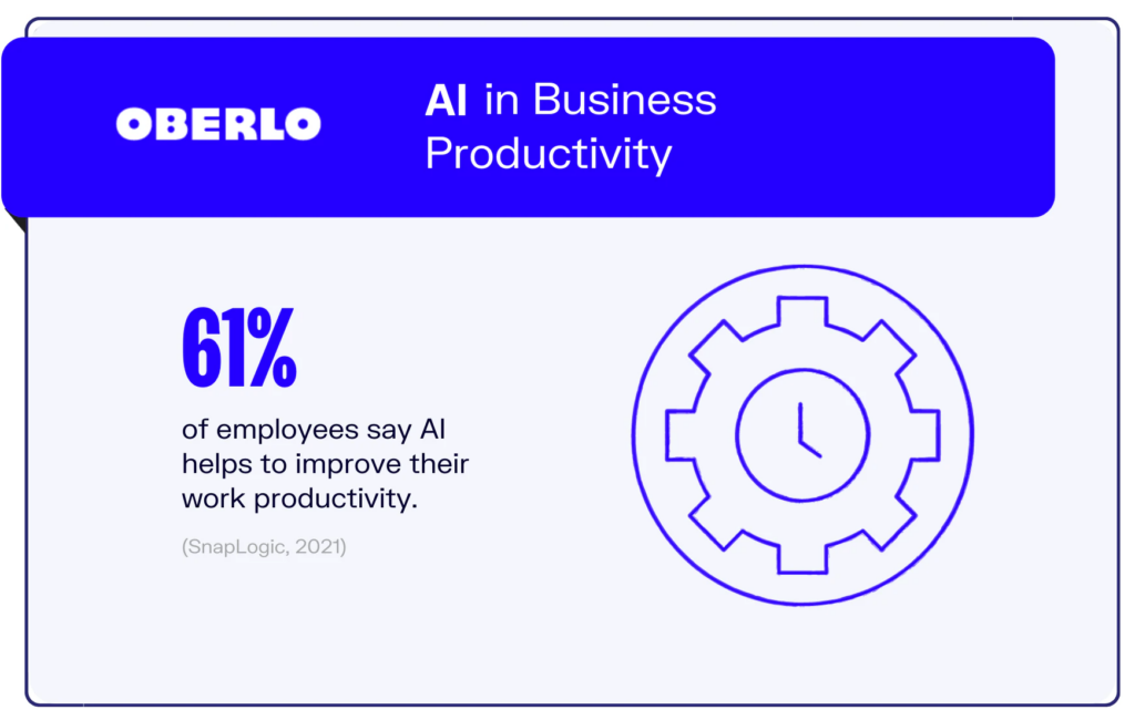 Oberlo AI For Productivity