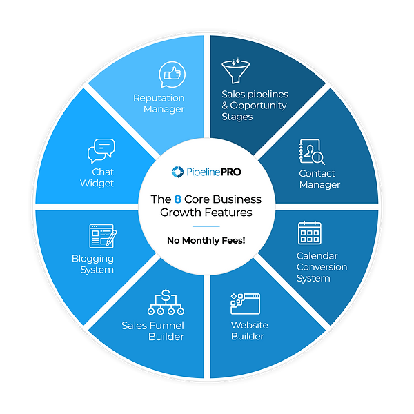 Core Business Growth Features