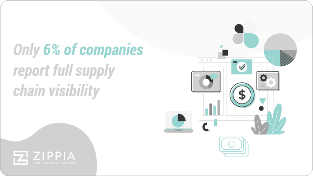 Zippia Stat Supply Chains