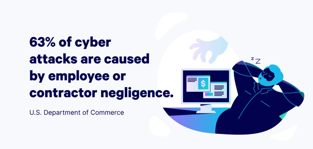 Embroker Cyber Attacks Employee Negligence Statistics, secure online payments and payment gateways
