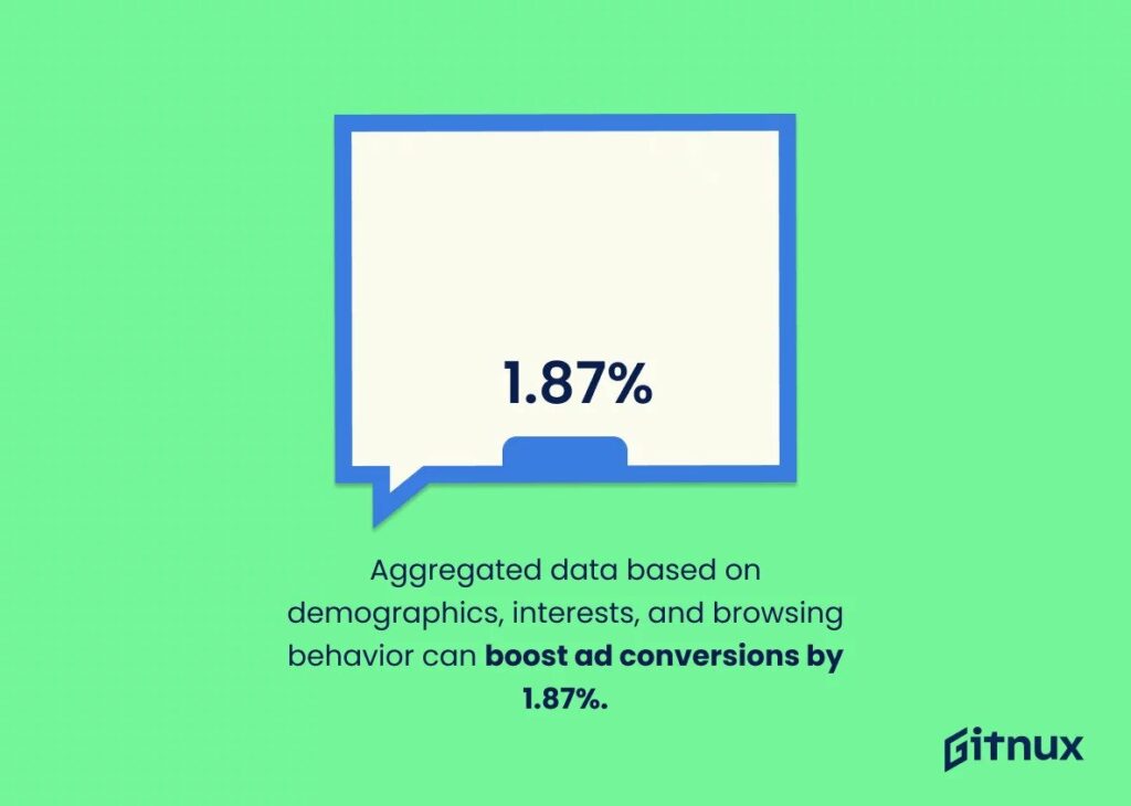 Gitnux Aggregated Data Boost Ad Conversions