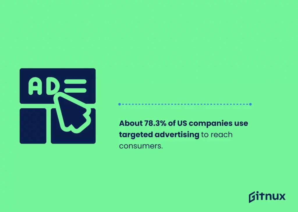 Gitnux US Companies Use Targeted Advertising, for target marketing to audiences