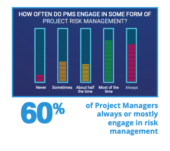 Wellingtone Risk Management Statistics