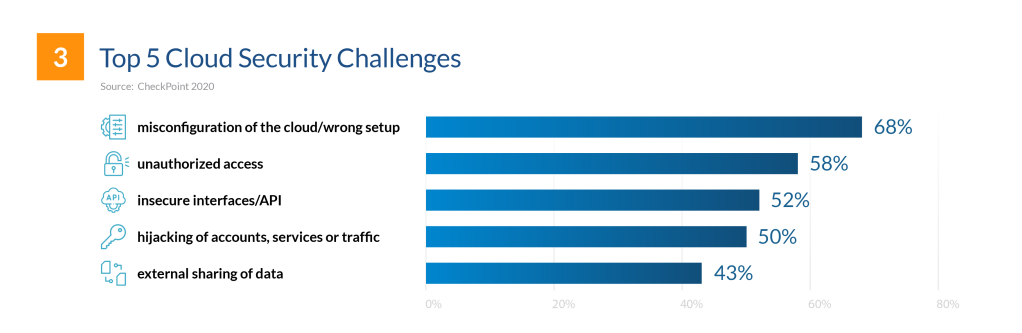 FinancesOnline Top 5 Cloud Security Concerns