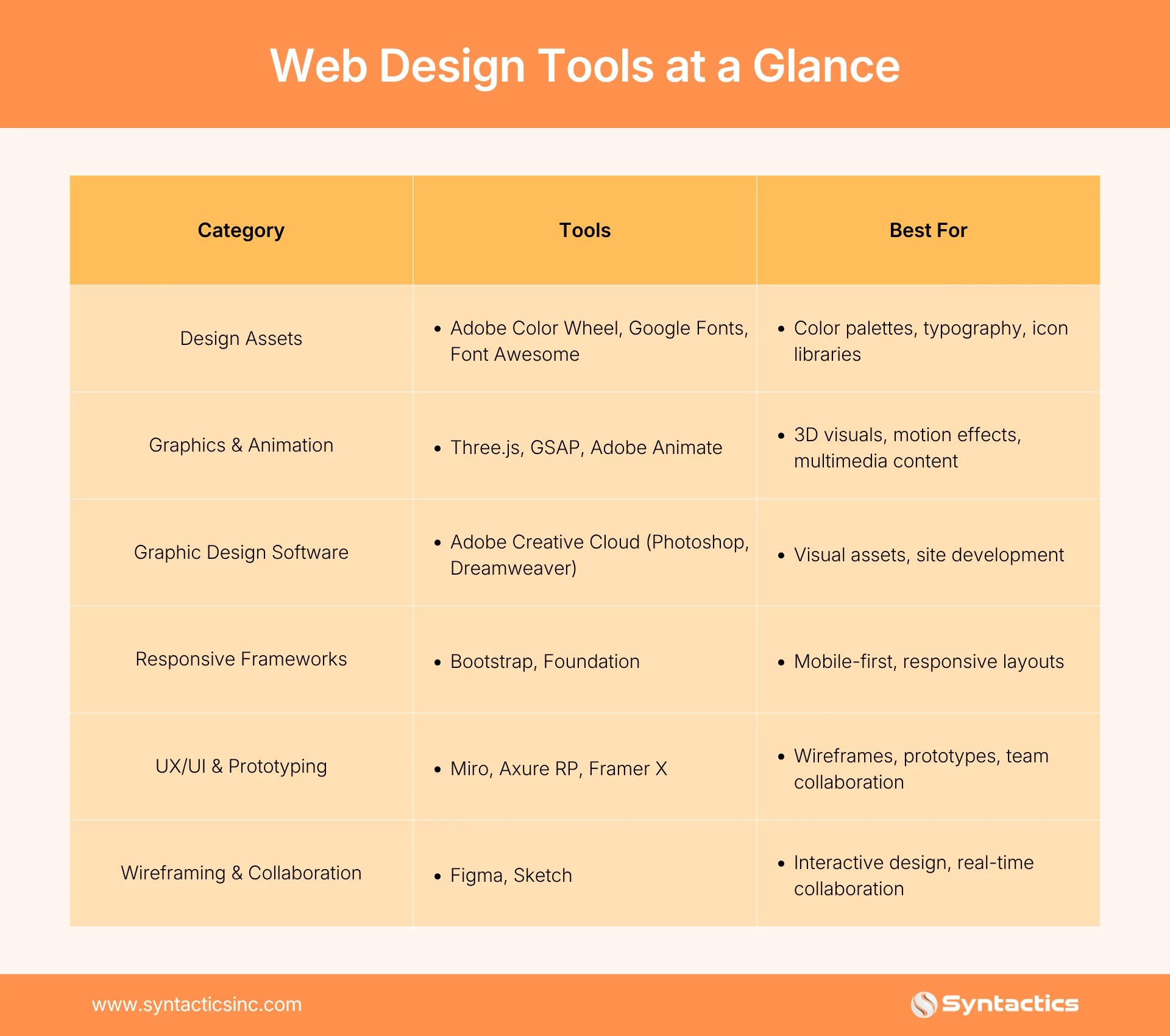 Web Design Tools At A Glance