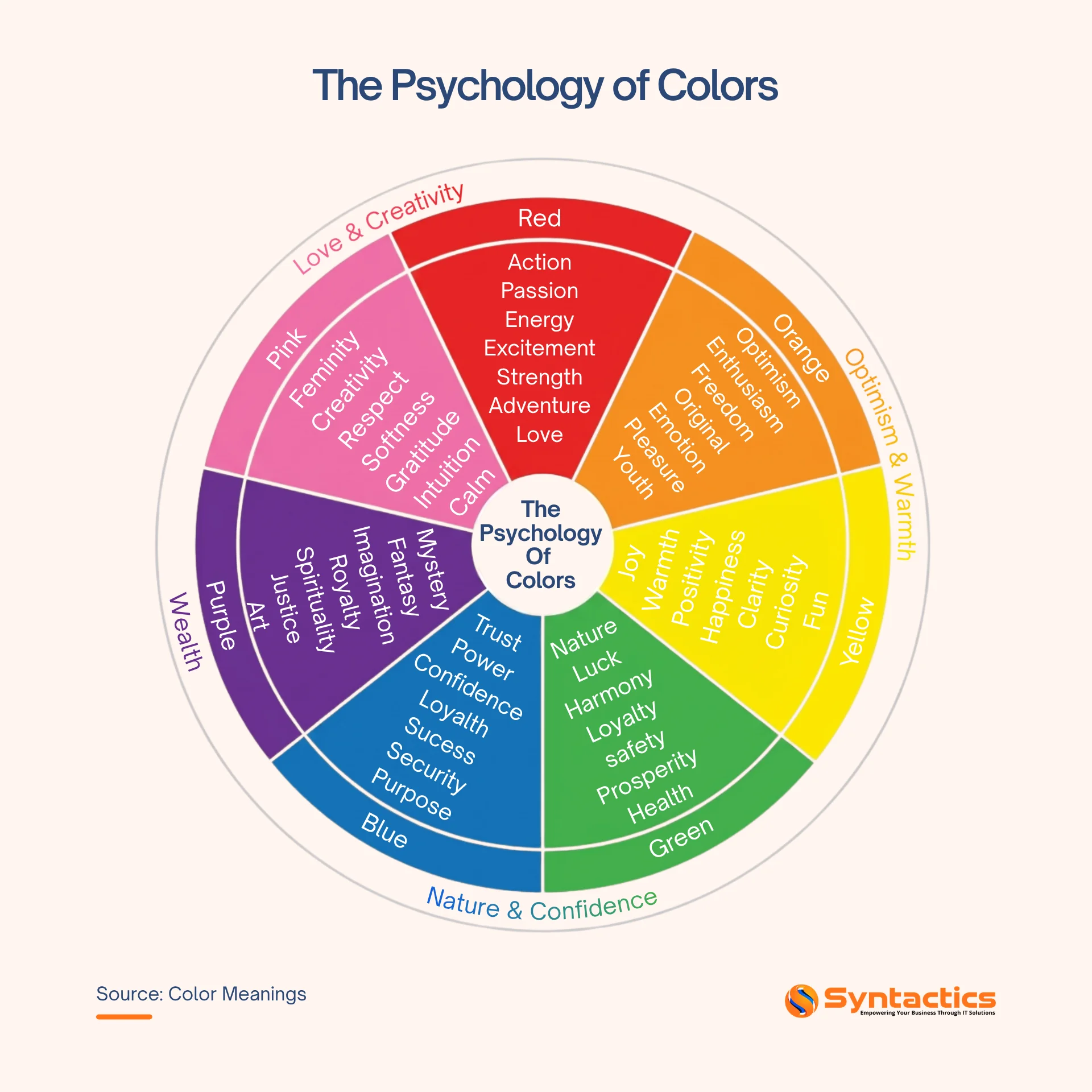 Color Meanings, The Psychology Of Colors