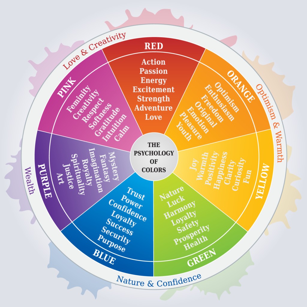 Color Meanings Color Infographics, Tip for Email Marketing Psychology