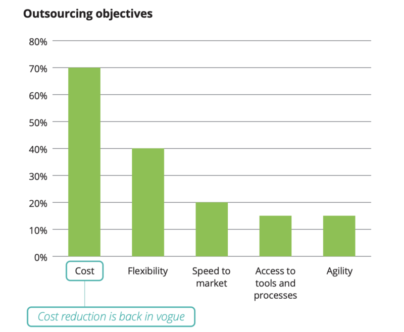 Deloitte Outsourcing Objectives,