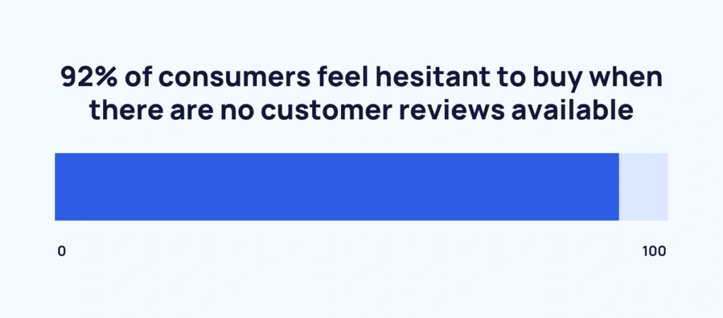 Exploding Topics No Consumer Reviews