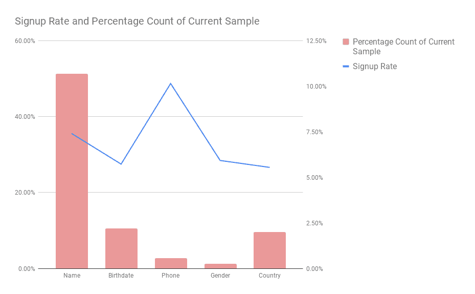 Landing page statistics and trends