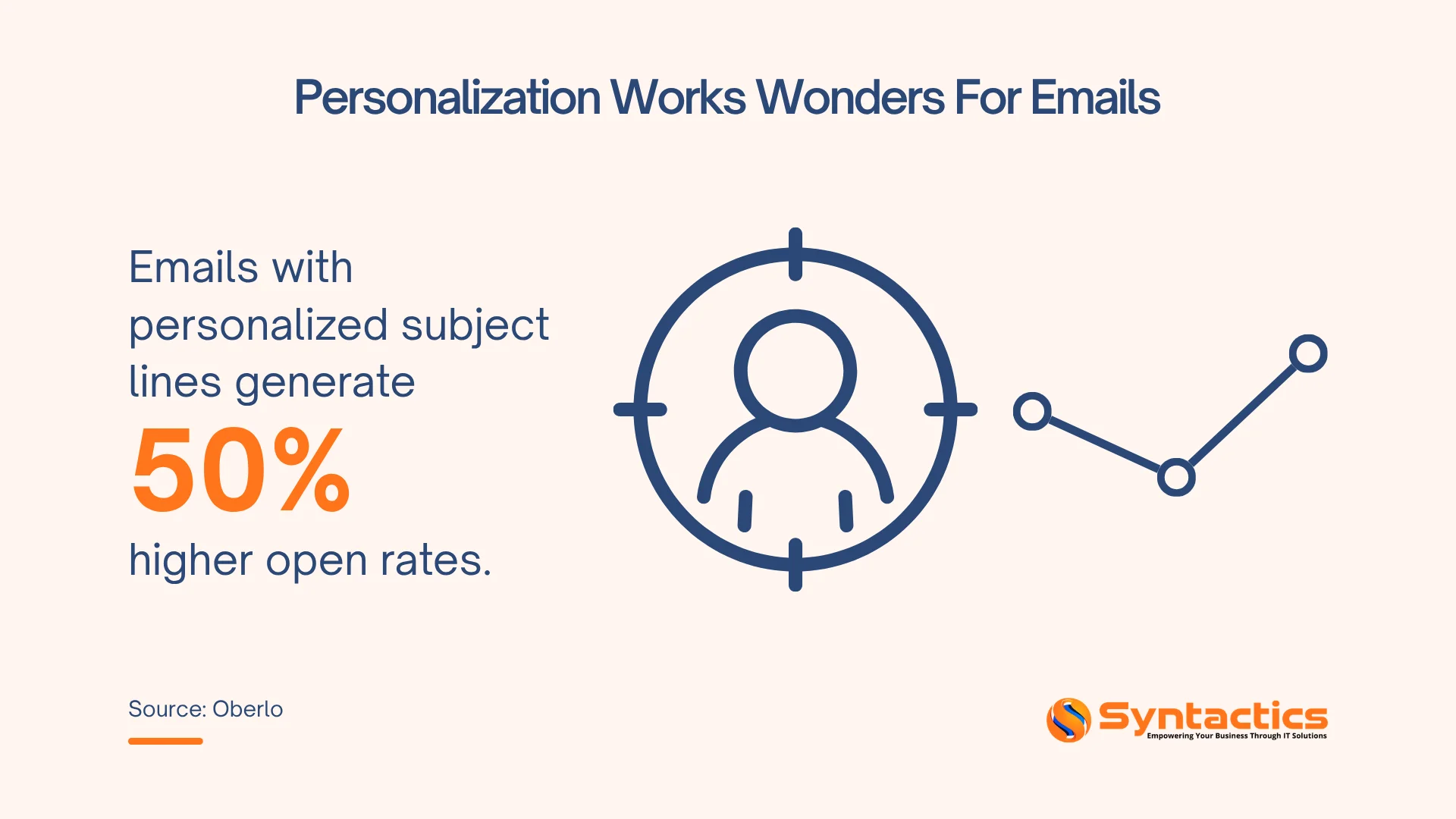 Oberlo, Personalization Works Wonders For Emails