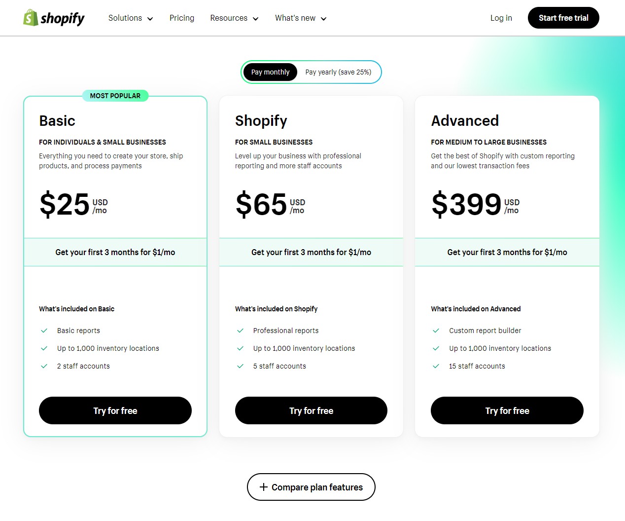 Shopify Pricing Breakdown