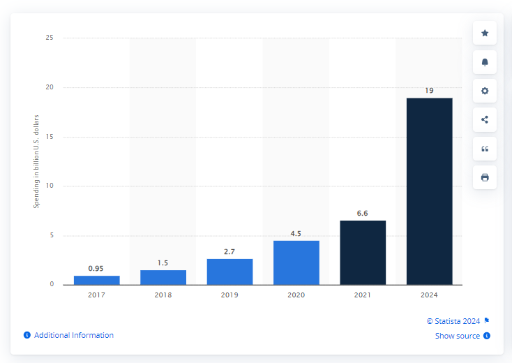 Statista Blockchain Solutions