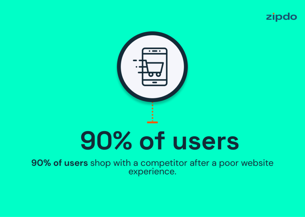 ZipDo Ecommerce Design Statistics, Top 2024 eCommerce Website Design Trends